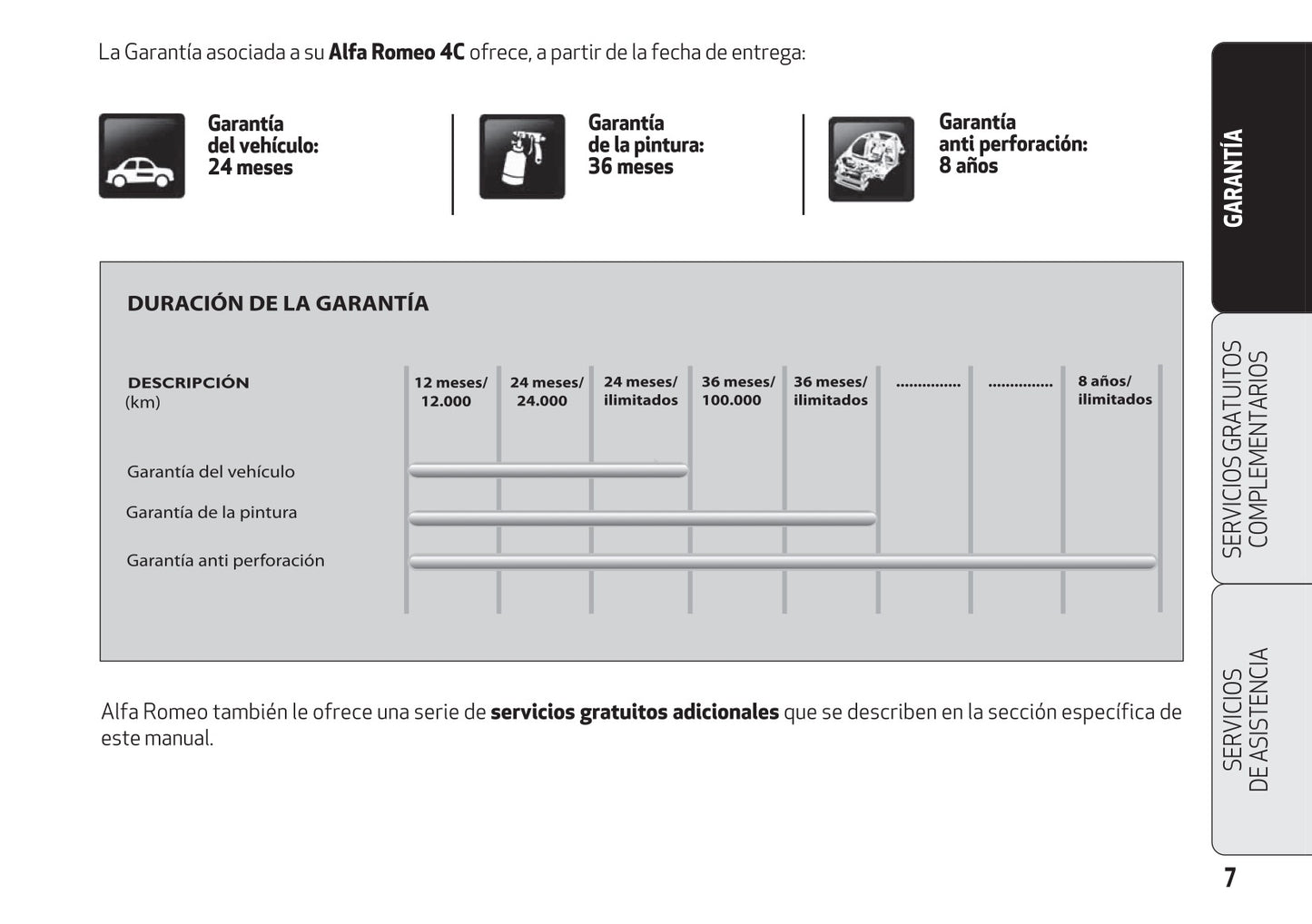 Alfa Romeo 4C Garantia Y Servicios 2016 - 2018