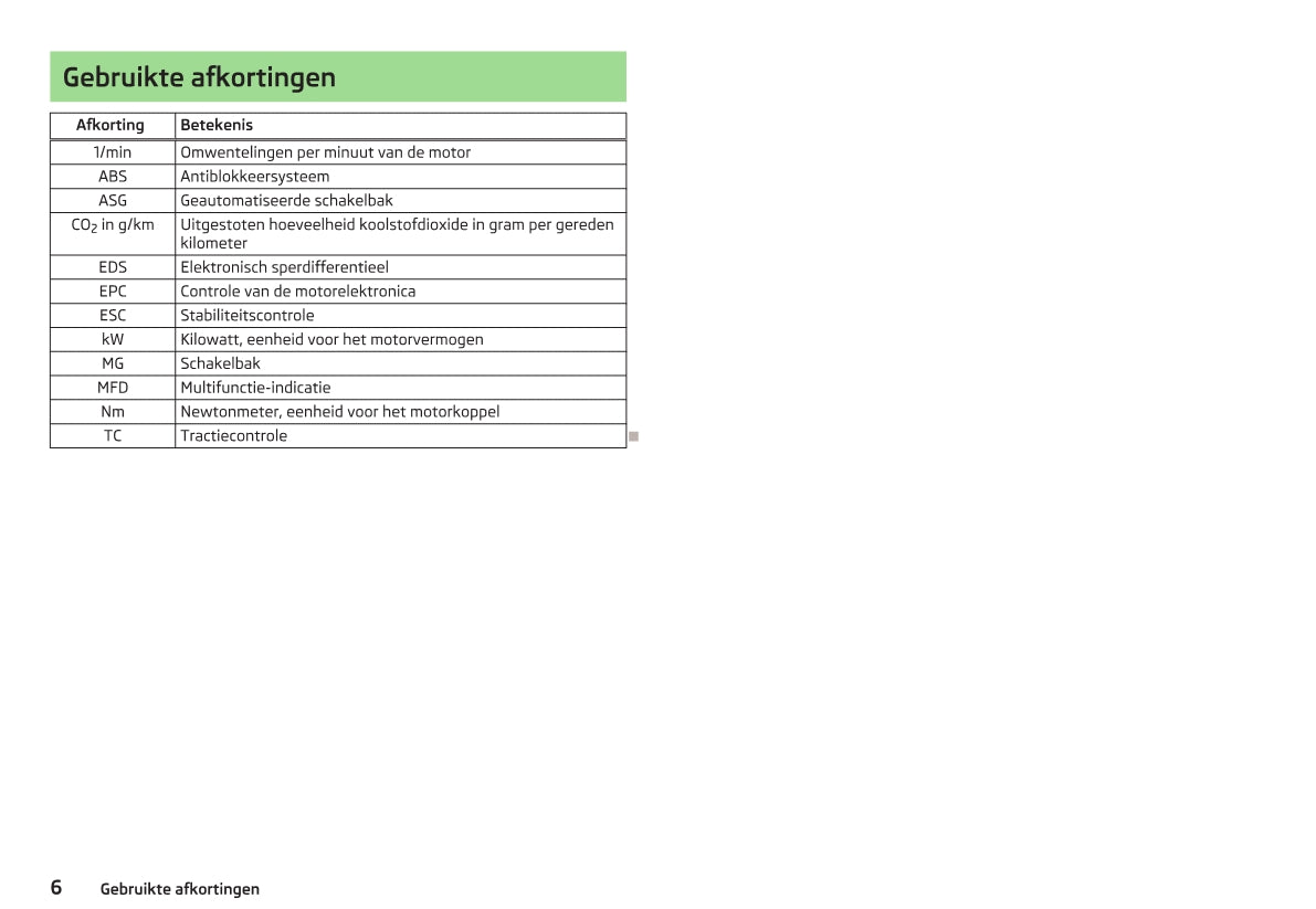 2015-2016 Skoda Citigo Owner's Manual | Dutch