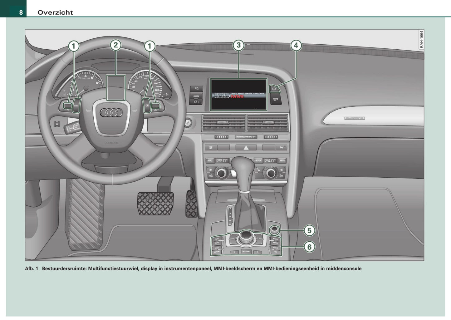 Audi Infotainment MMI Handleiding