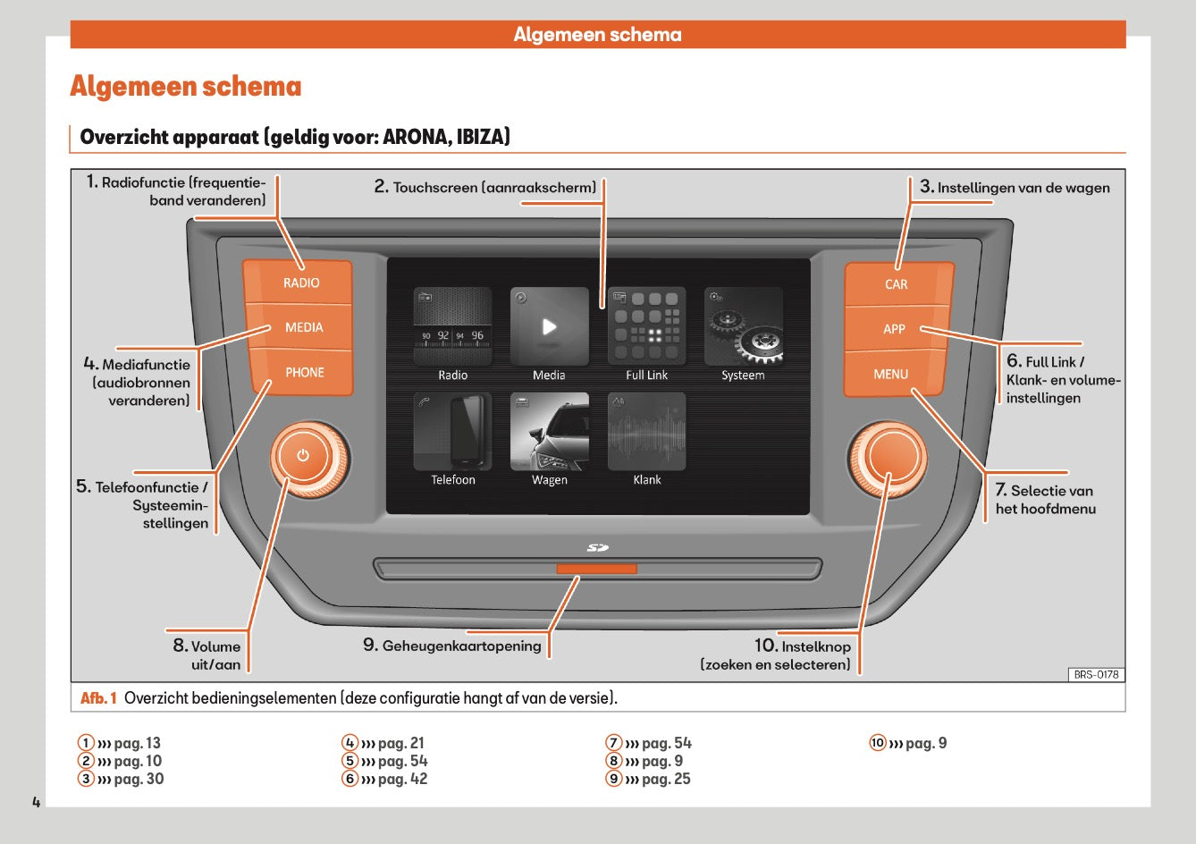 Seat Media System Touch Colour Handleiding 2018