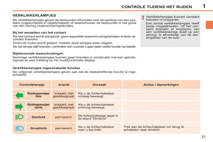 2014-2015 Peugeot 207 CC Gebruikershandleiding | Nederlands