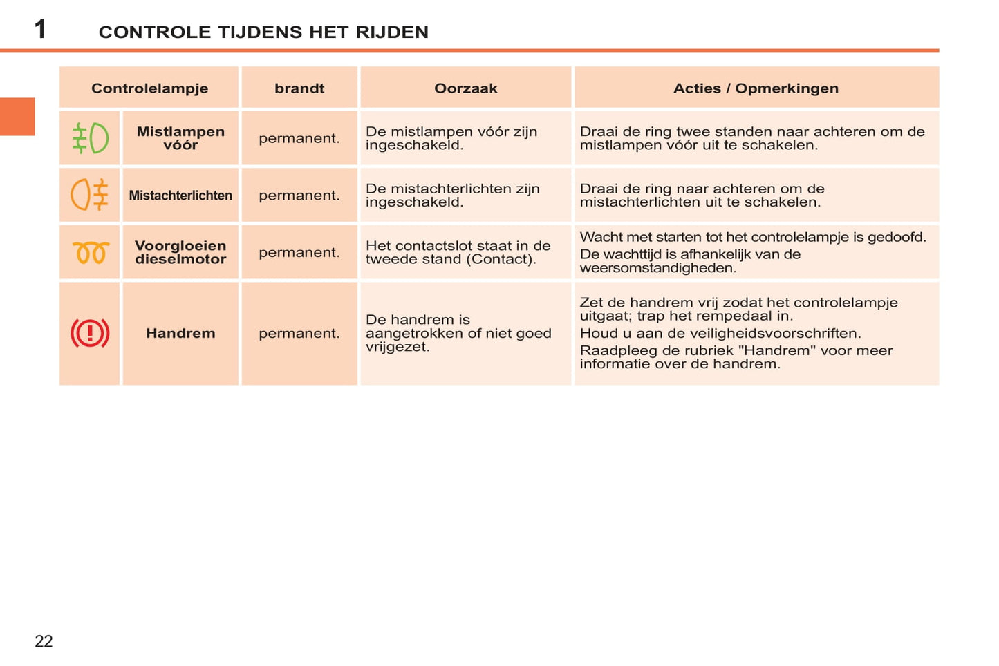 2014-2015 Peugeot 207 CC Gebruikershandleiding | Nederlands