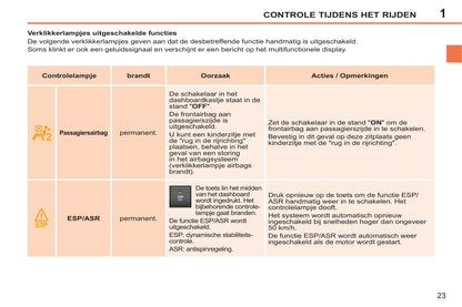 2014-2015 Peugeot 207 CC Gebruikershandleiding | Nederlands