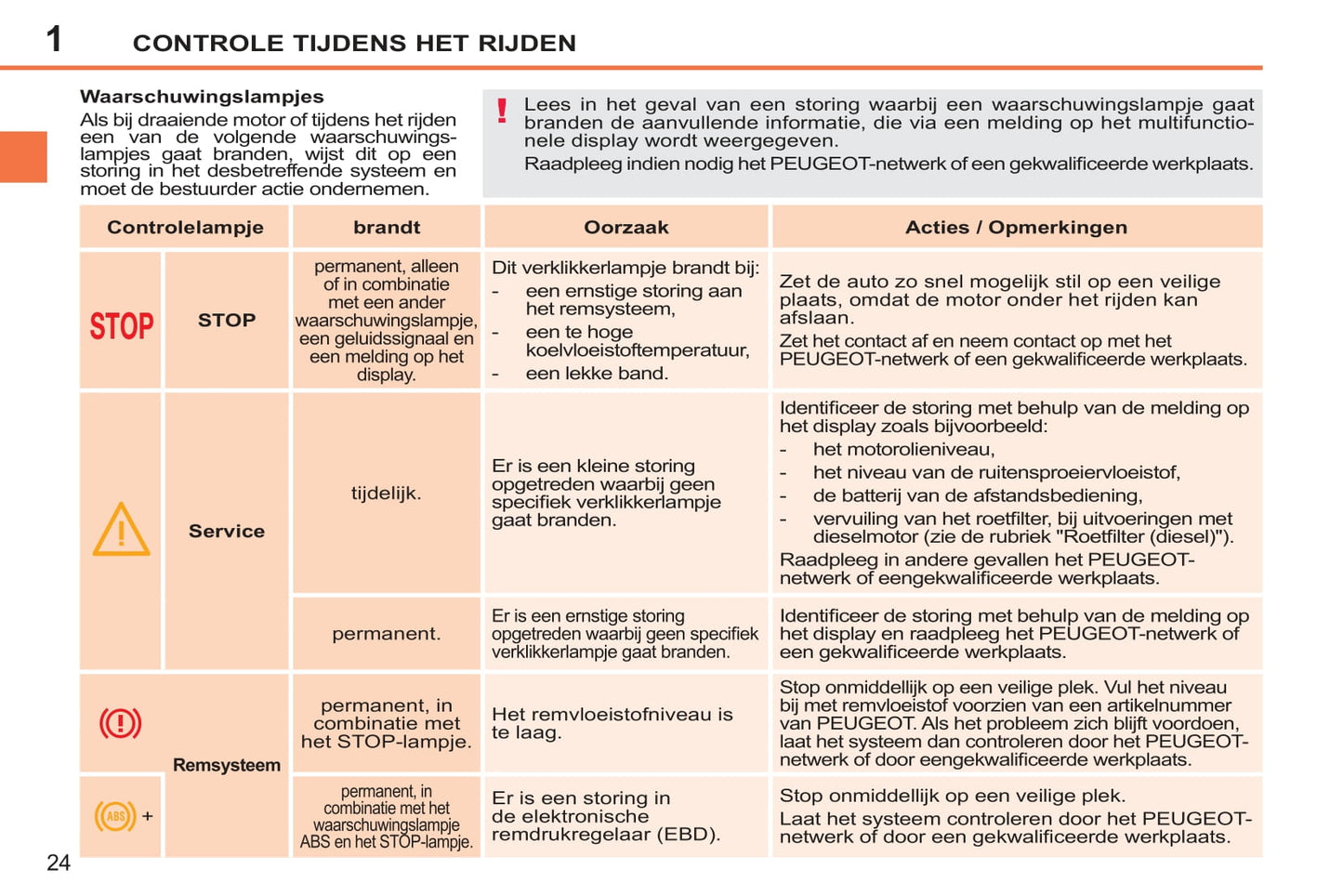 2014-2015 Peugeot 207 CC Gebruikershandleiding | Nederlands