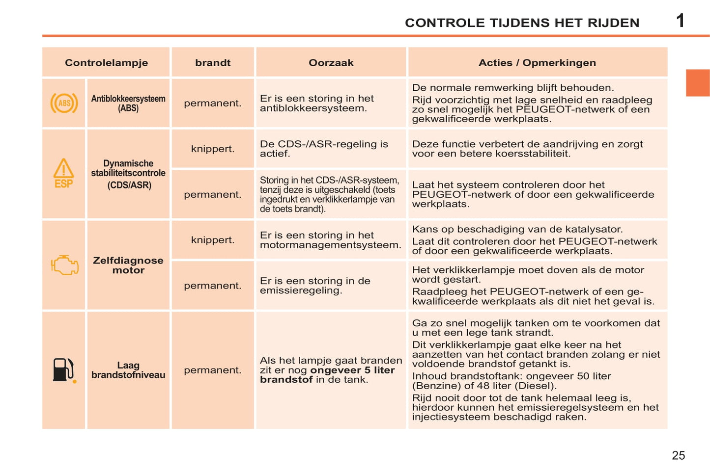 2014-2015 Peugeot 207 CC Gebruikershandleiding | Nederlands