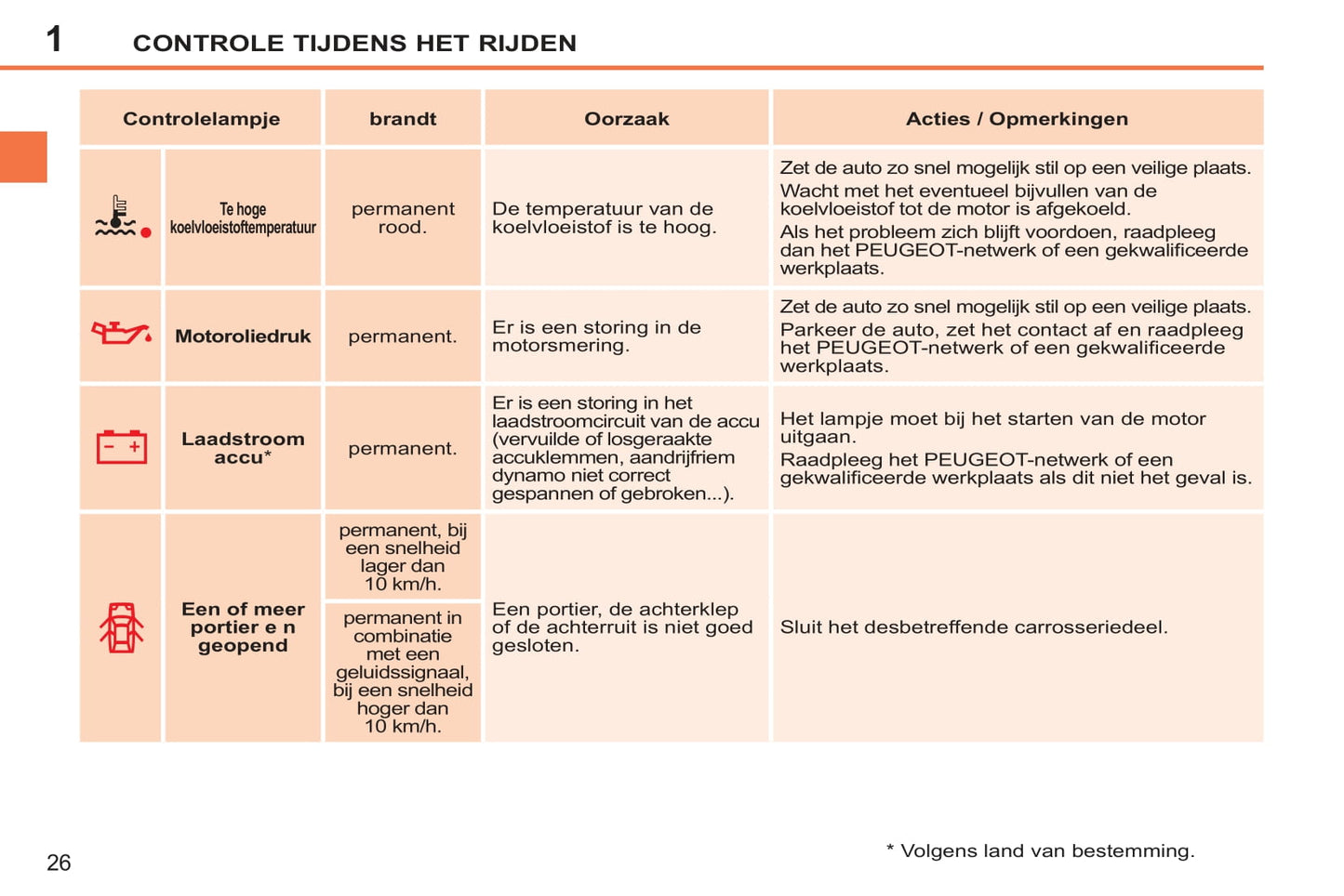 2014-2015 Peugeot 207 CC Owner's Manual | Dutch