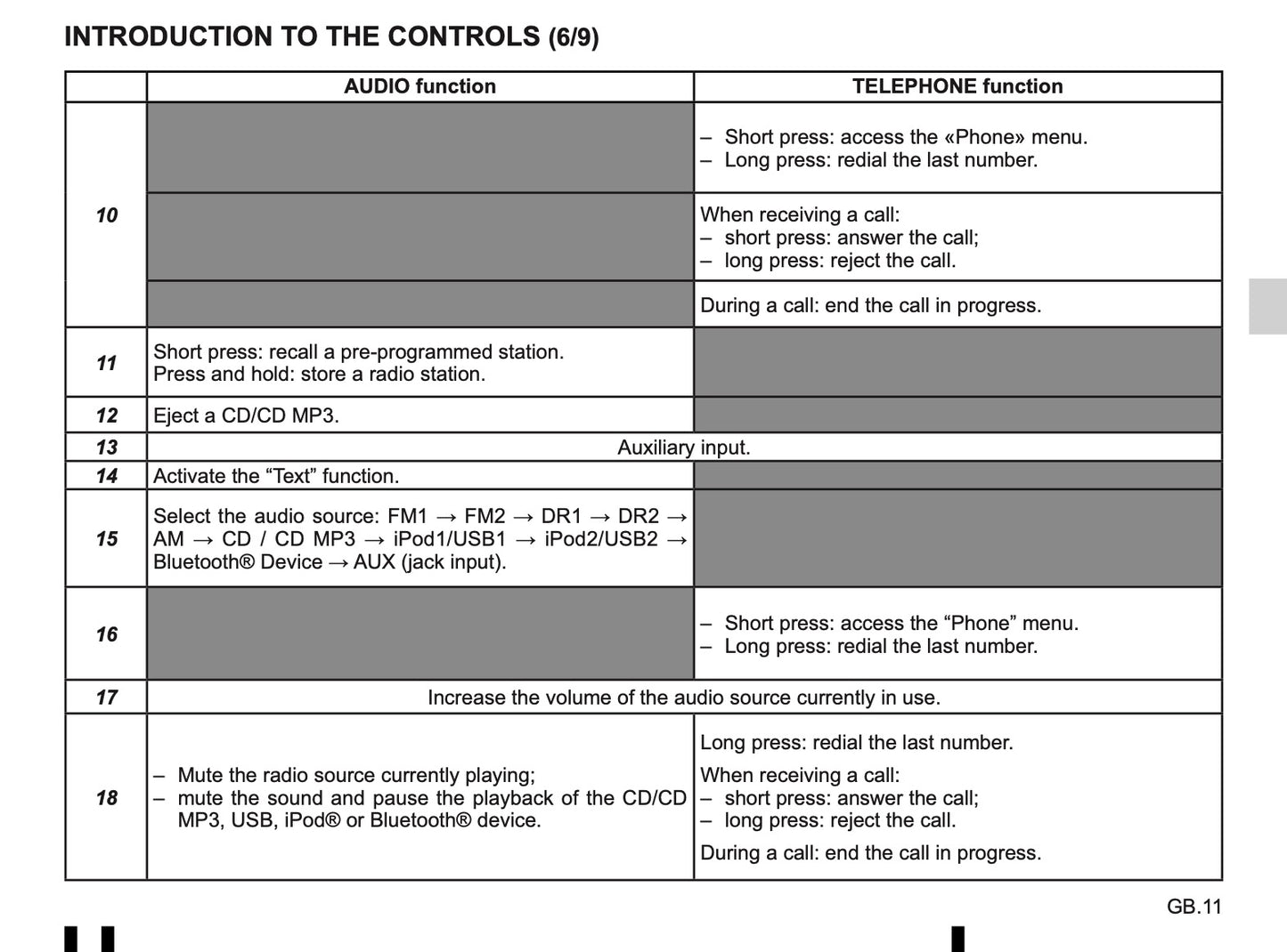 Radio Connect R & GO Owner's Manual 2018