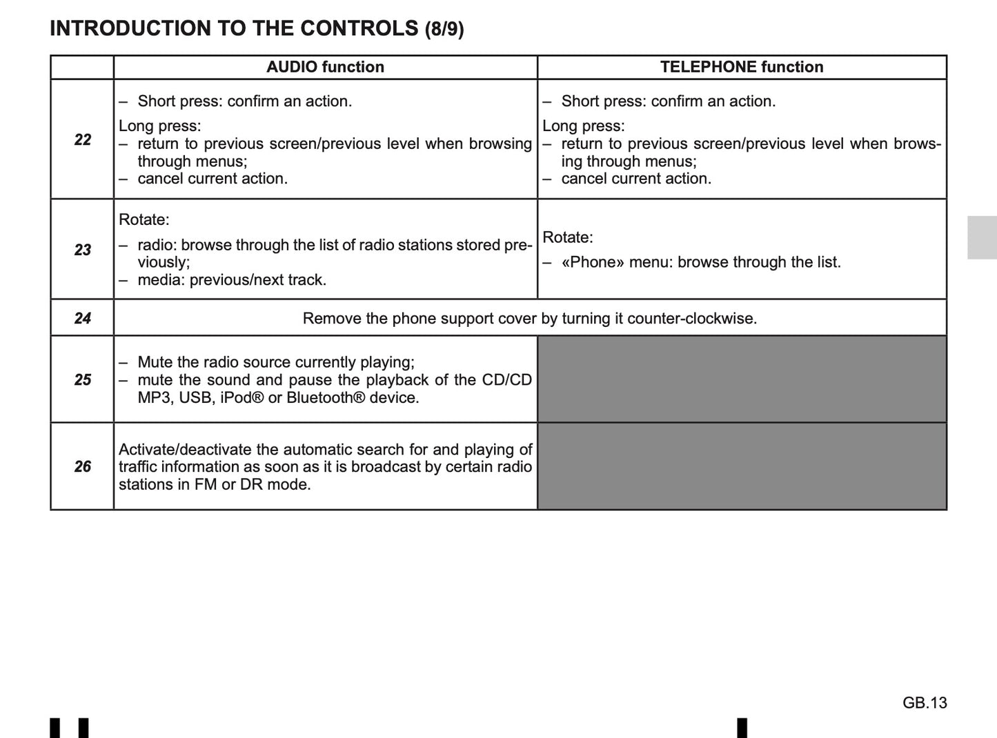 Radio Connect R & GO Owner's Manual 2018