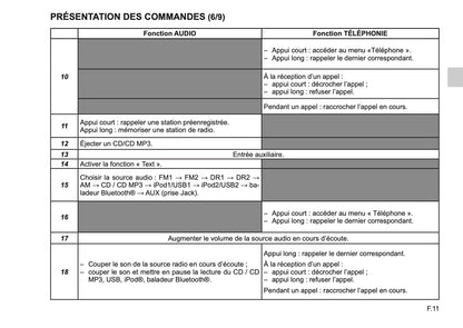 Renault Radio Connect R & GO Guide d'utilisation 2018