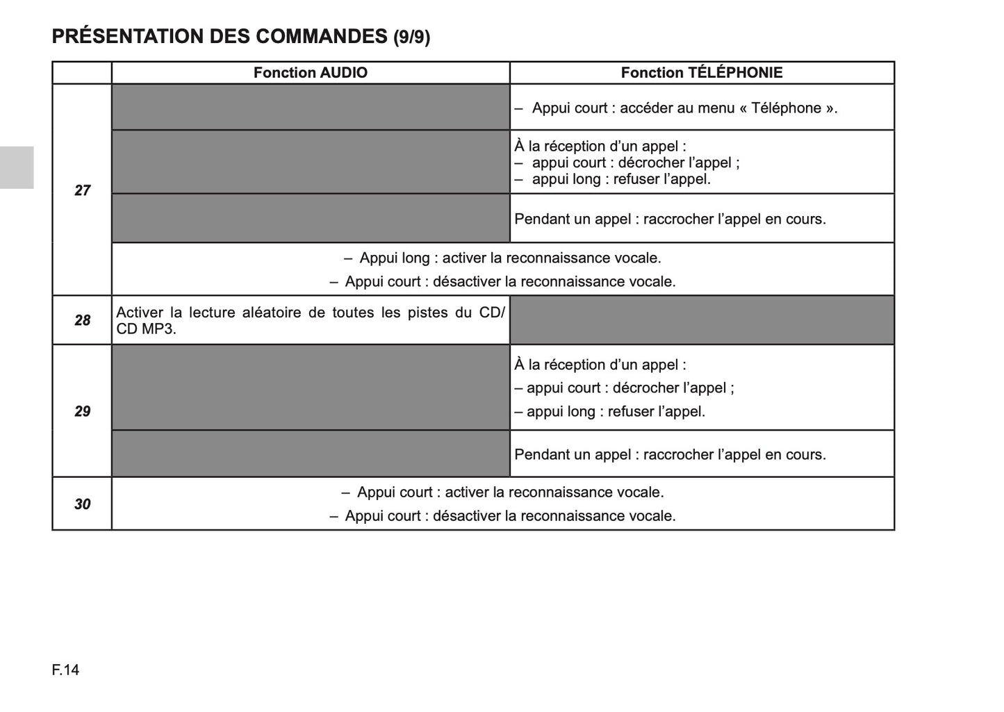 Renault Radio Connect R & GO Guide d'utilisation 2018