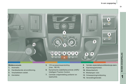 2013-2014 Peugeot Boxer Owner's Manual | Dutch