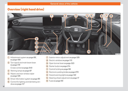 2020 Seat Leon/Leon Sportstourer Owner's Manual | English