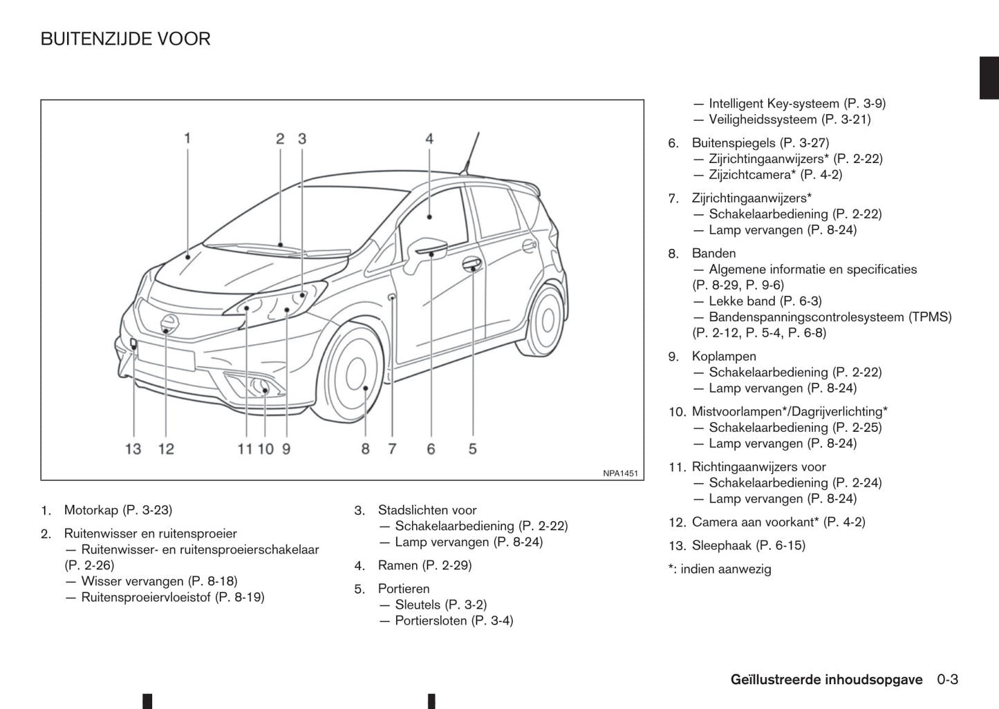 2013-2017 Nissan Note Owner's Manual | Dutch