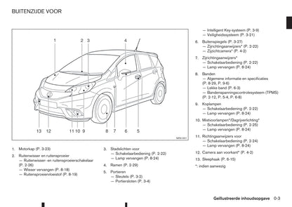 2013-2017 Nissan Note Owner's Manual | Dutch