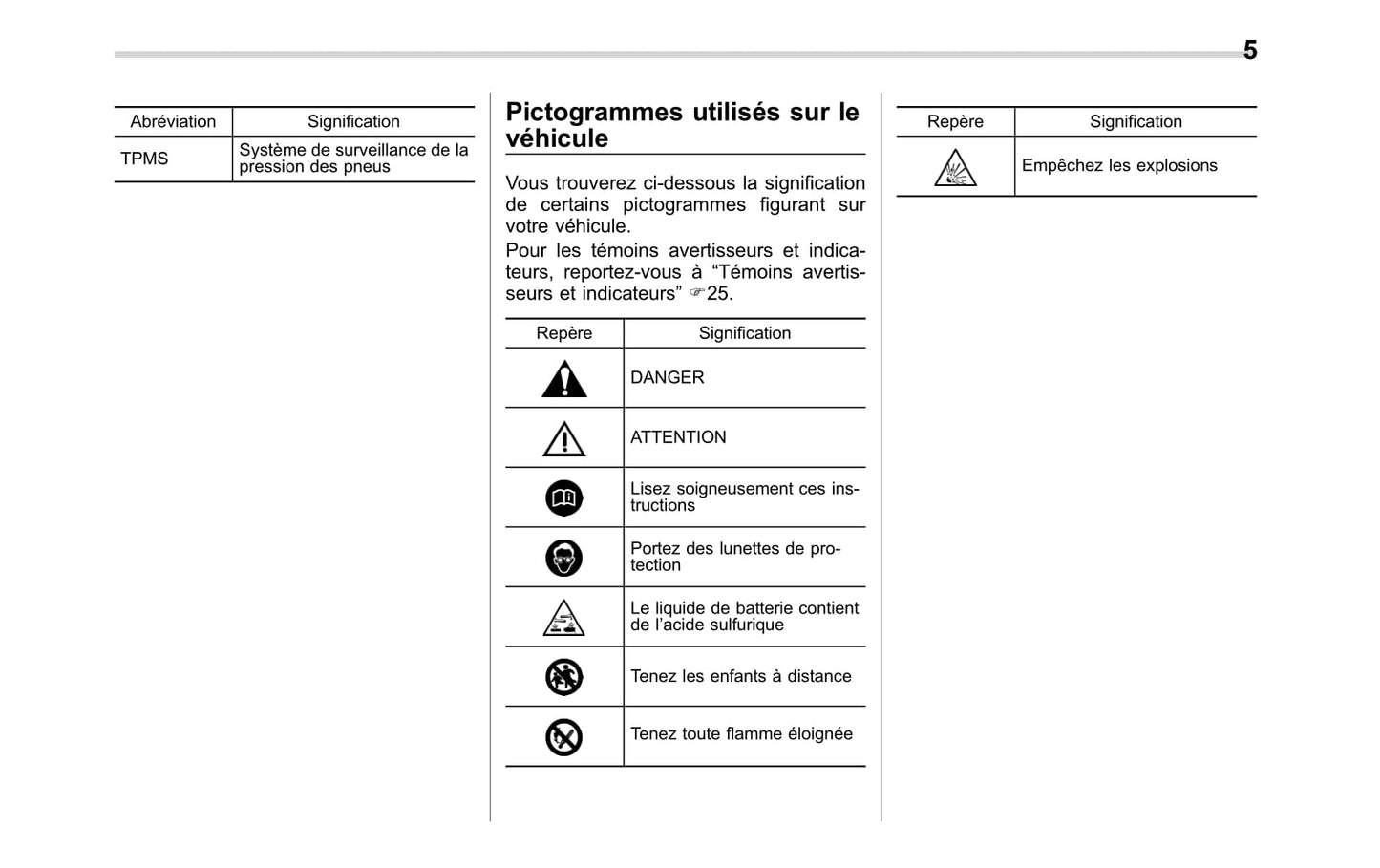 2017 Subaru Crosstrek Owner's Manual | French