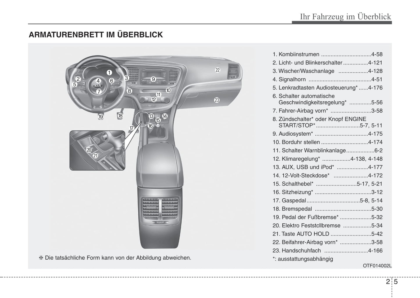 2013-2014 Kia Optima Gebruikershandleiding | Duits