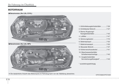 2013-2014 Kia Optima Owner's Manual | German