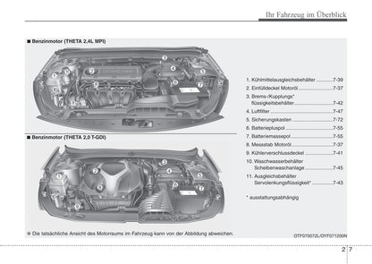 2013-2014 Kia Optima Owner's Manual | German