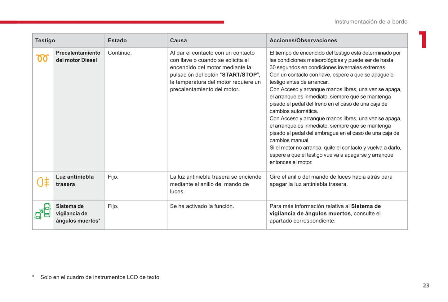 2017-2019 Citroën C3 Gebruikershandleiding | Spaans