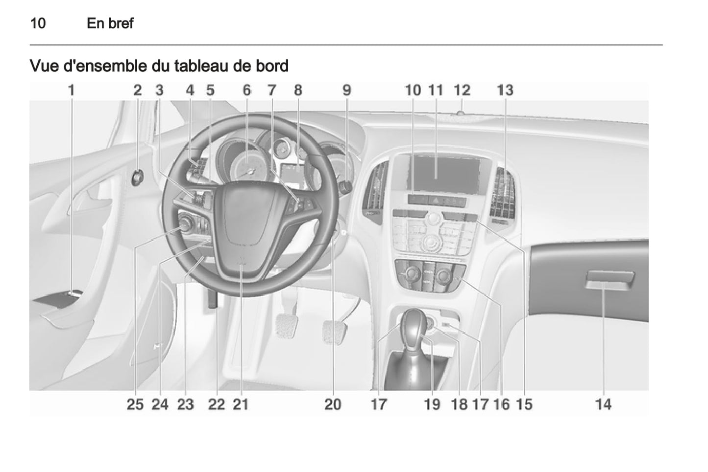 2011-2012 Opel Astra GTC Owner's Manual | French