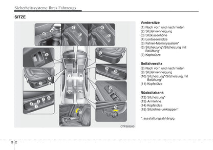 2012-2013 Kia Optima Gebruikershandleiding | Spaans