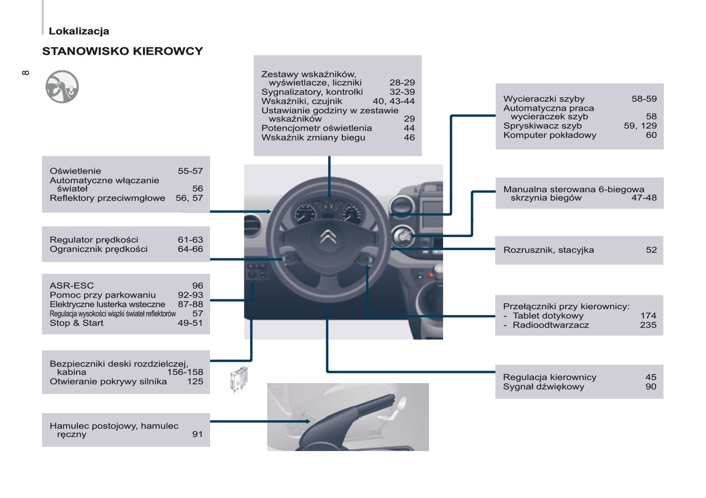 2015-2020 Citroën Berlingo Gebruikershandleiding | Pools