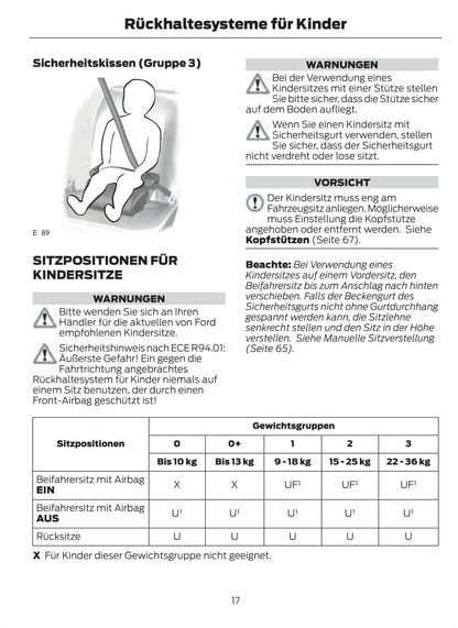 2011-2012 Ford Fusion Owner's Manual | German