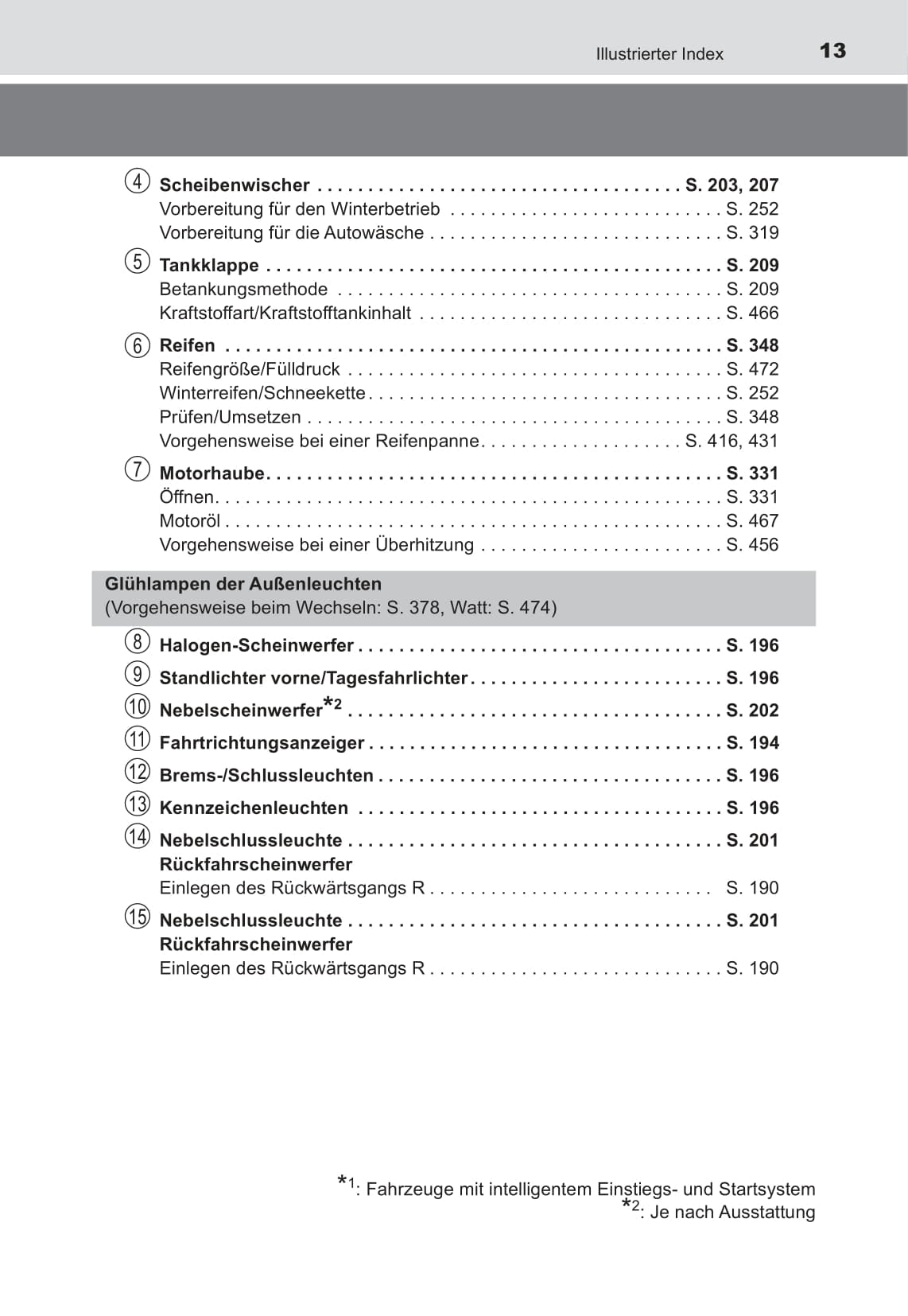 2014-2017 Toyota Yaris Gebruikershandleiding | Duits