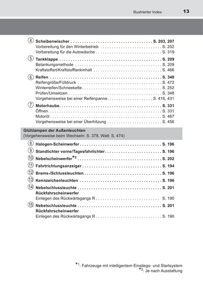 2014-2017 Toyota Yaris Gebruikershandleiding | Duits