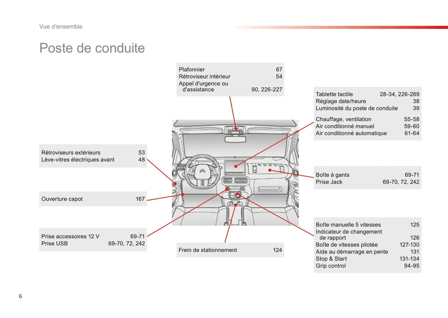 2014-2018 Citroën C4 Cactus Gebruikershandleiding | Frans
