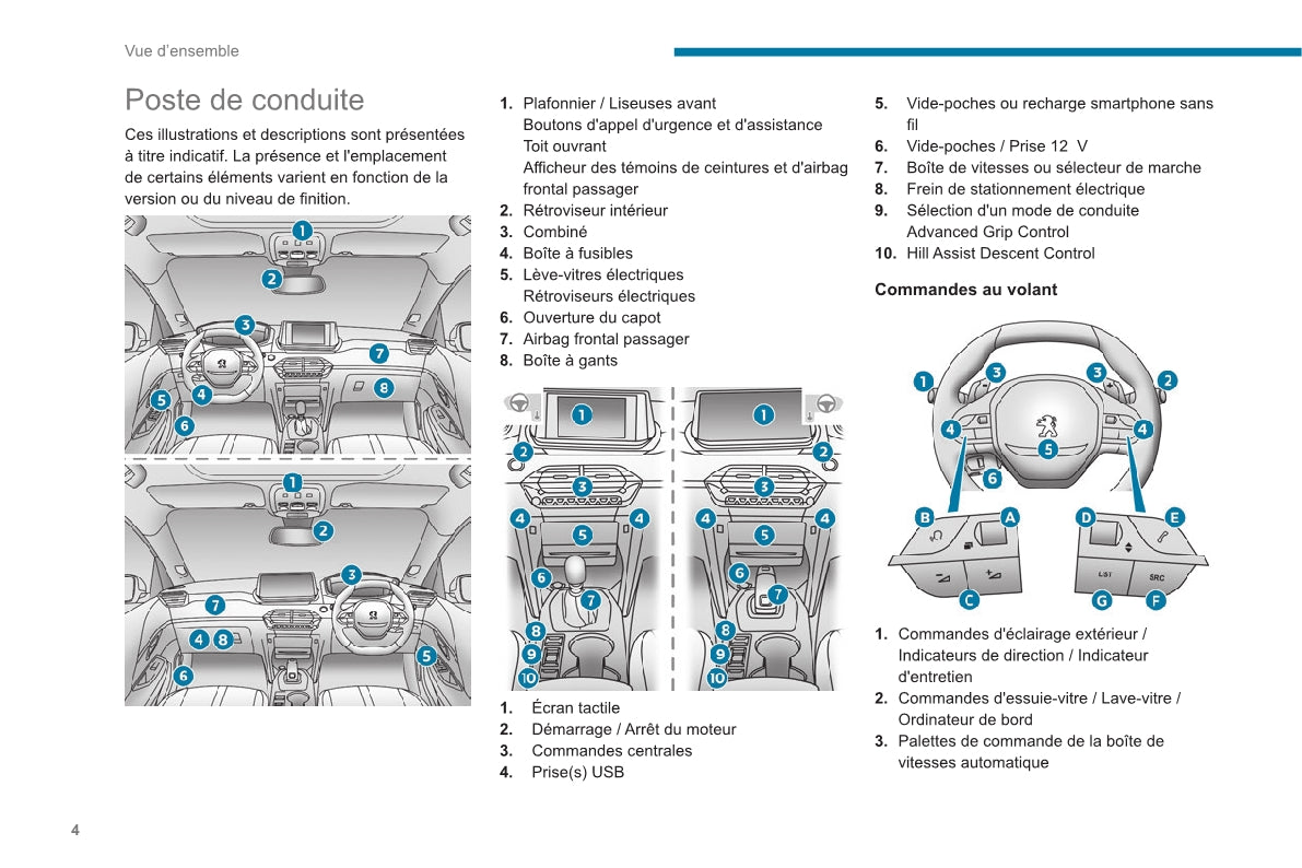 2020-2023 Peugeot 2008 / e-2008 Gebruikershandleiding | Frans