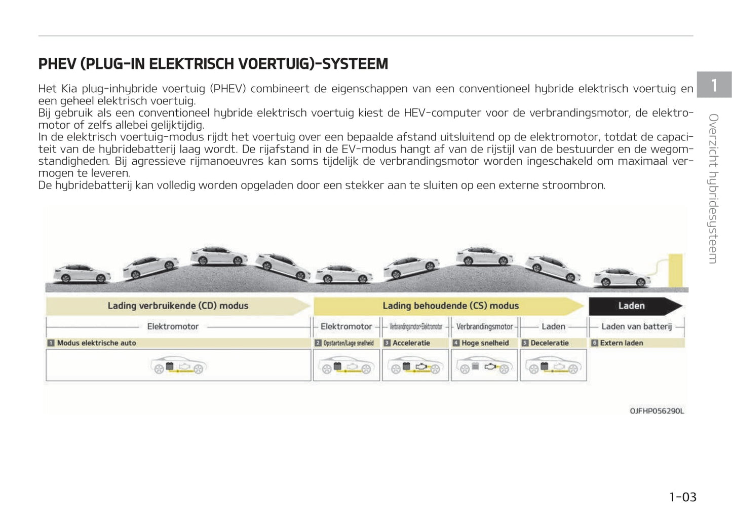 2017-2018 Kia Optima Hybrid Owner's Manual | Dutch