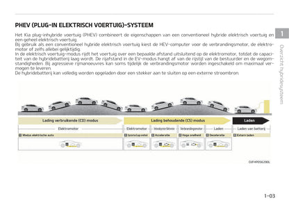 2017-2018 Kia Optima Hybrid Gebruikershandleiding | Nederlands