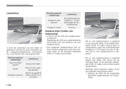 2017-2018 Kia Optima Hybrid Owner's Manual | Dutch