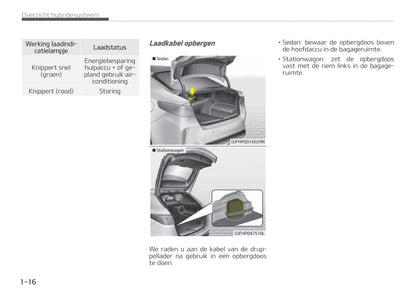 2017-2018 Kia Optima Hybrid Owner's Manual | Dutch