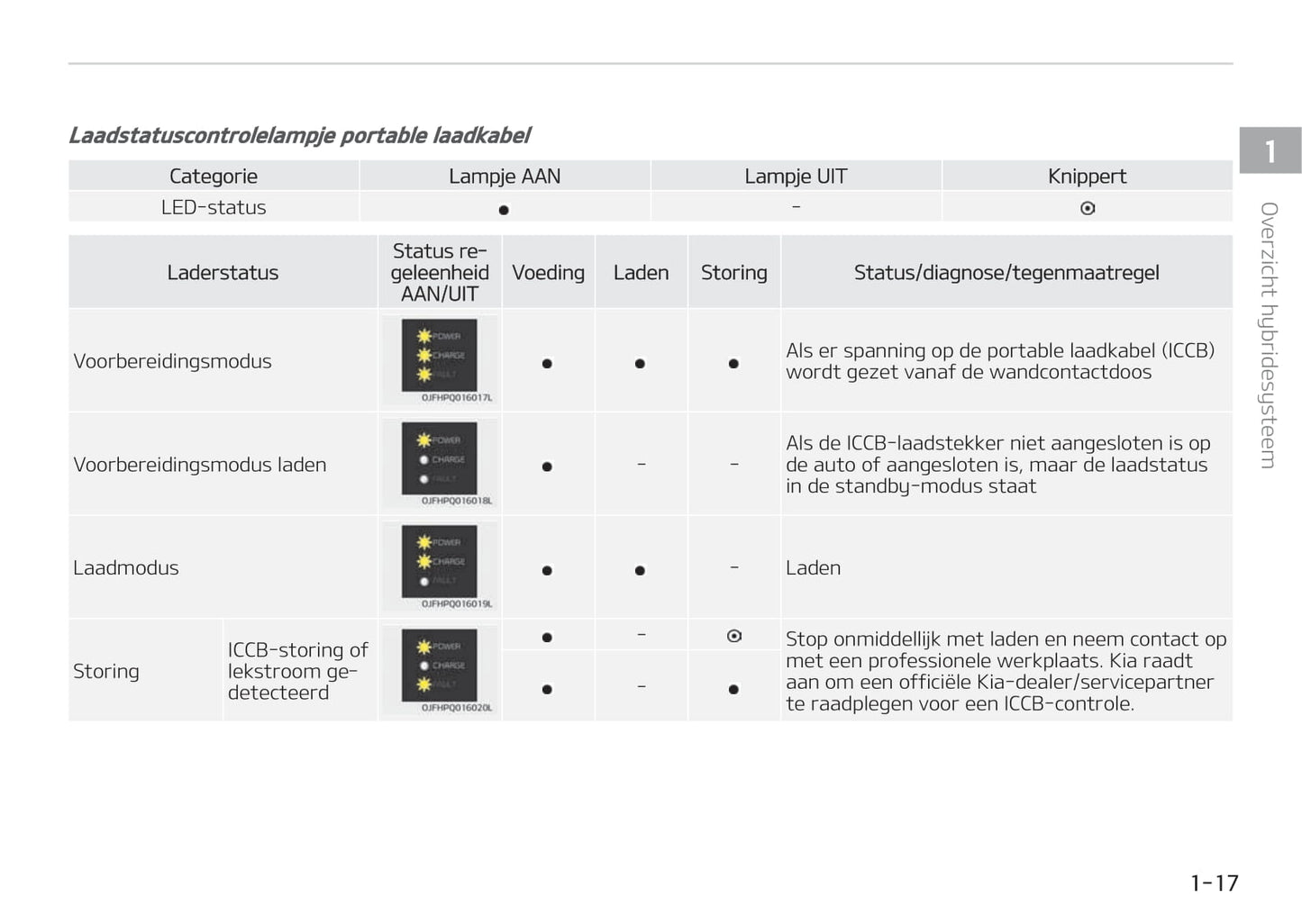 2017-2018 Kia Optima Hybrid Gebruikershandleiding | Nederlands