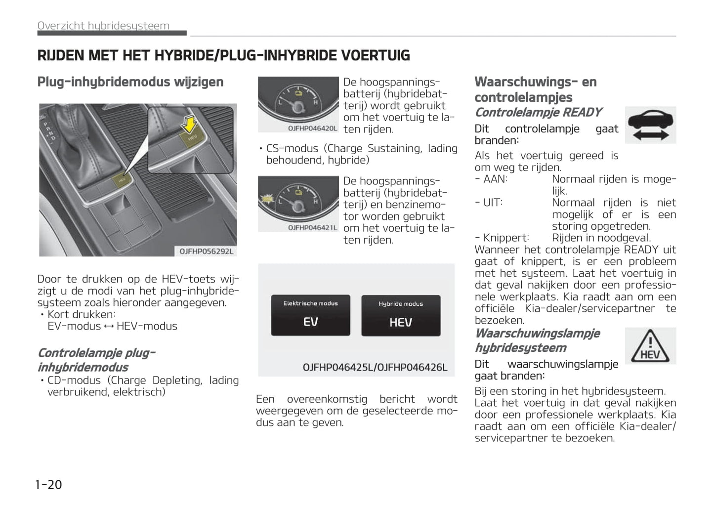 2017-2018 Kia Optima Hybrid Owner's Manual | Dutch