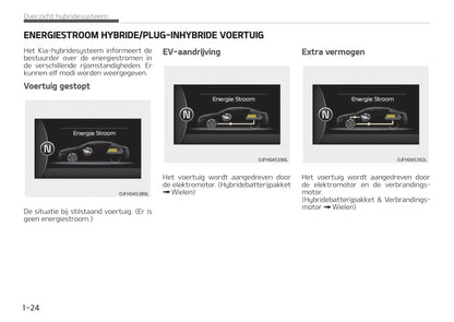 2017-2018 Kia Optima Hybrid Gebruikershandleiding | Nederlands