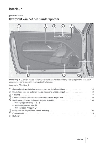 2011-2016 Volkswagen Beetle Owner's Manual | Dutch