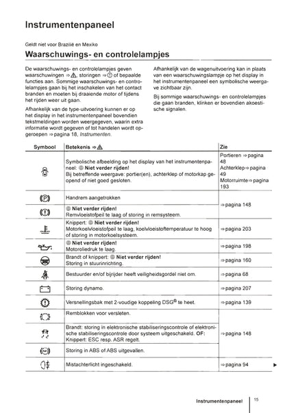 2011-2016 Volkswagen Beetle Owner's Manual | Dutch