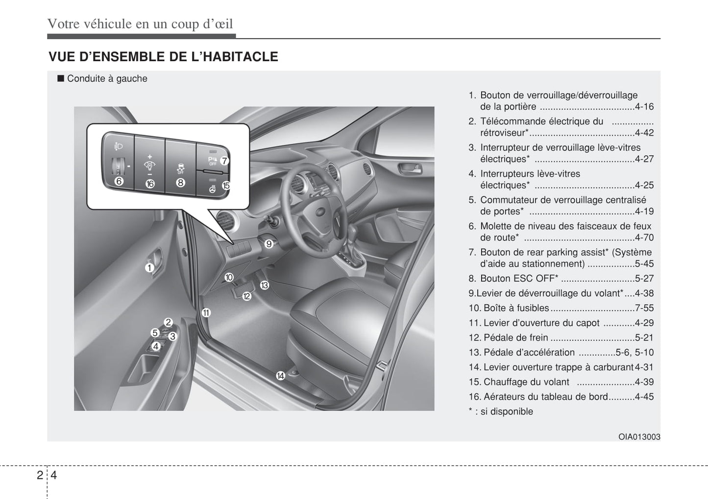 2014-2015 Hyundai i10 Gebruikershandleiding | Frans