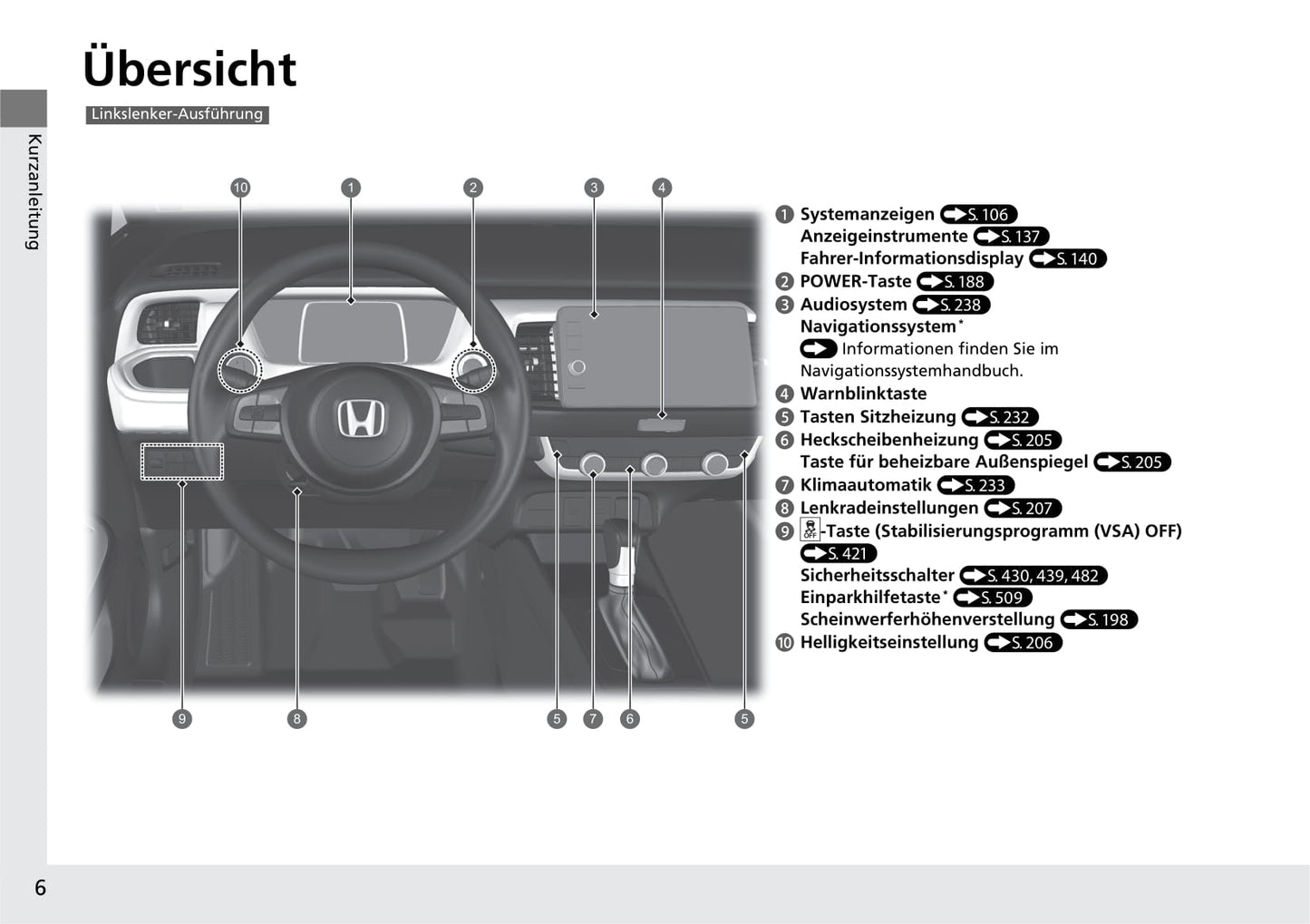 2020-2023 Honda Jazz Gebruikershandleiding | Duits