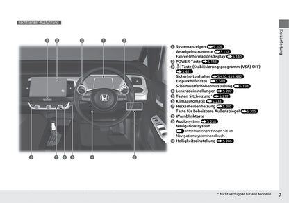 2020-2023 Honda Jazz Gebruikershandleiding | Duits