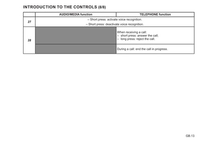 Renault Radio Connect R&Go Owner's Manual 2021 - 2022