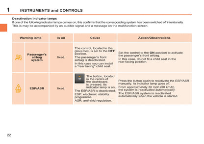 2011-2014 Peugeot 207/207 SW Owner's Manual | English