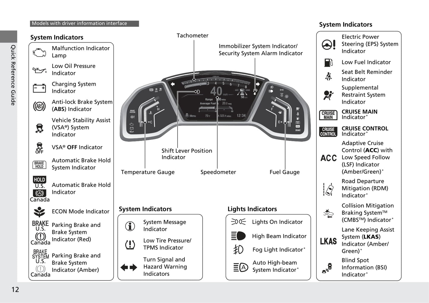 2017 Honda CR-V Gebruikershandleiding | Engels
