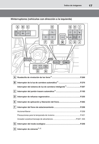 2022-2023 Toyota bZ4X Gebruikershandleiding | Spaans