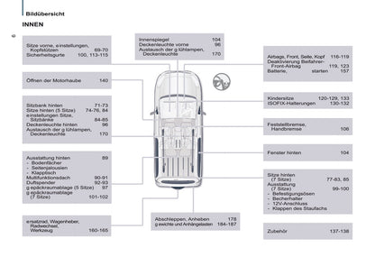 2014-2015 Peugeot Partner Tepee Gebruikershandleiding | Duits