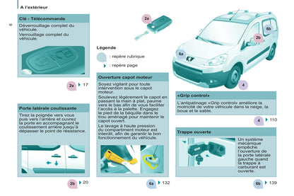 2011-2012 Peugeot Partner Tepee Owner's Manual | French