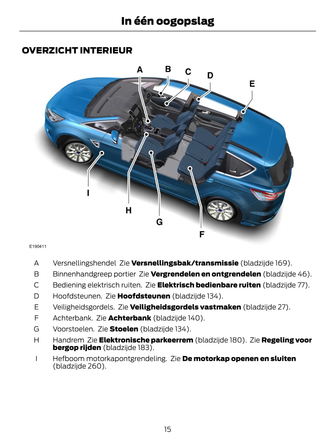 2015-2016 Ford Galaxy / S-Max Bedienungsanleitung | Niederländisch